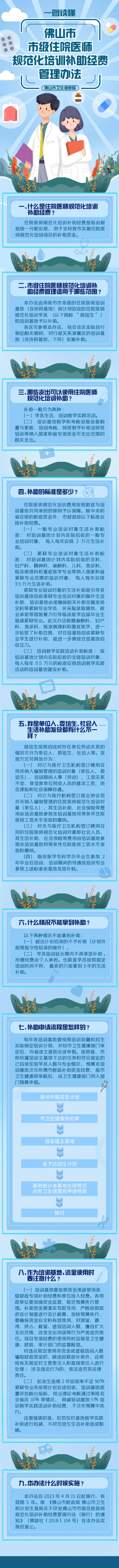 一图读懂：365比分网APP_beat365体育登陆网址_365体育网址备用市级住院医师规范化培训补助经费管理办法.jpg